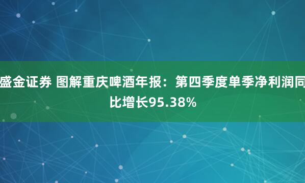 盛金证券 图解重庆啤酒年报：第四季度单季净利润同比增长95.38%